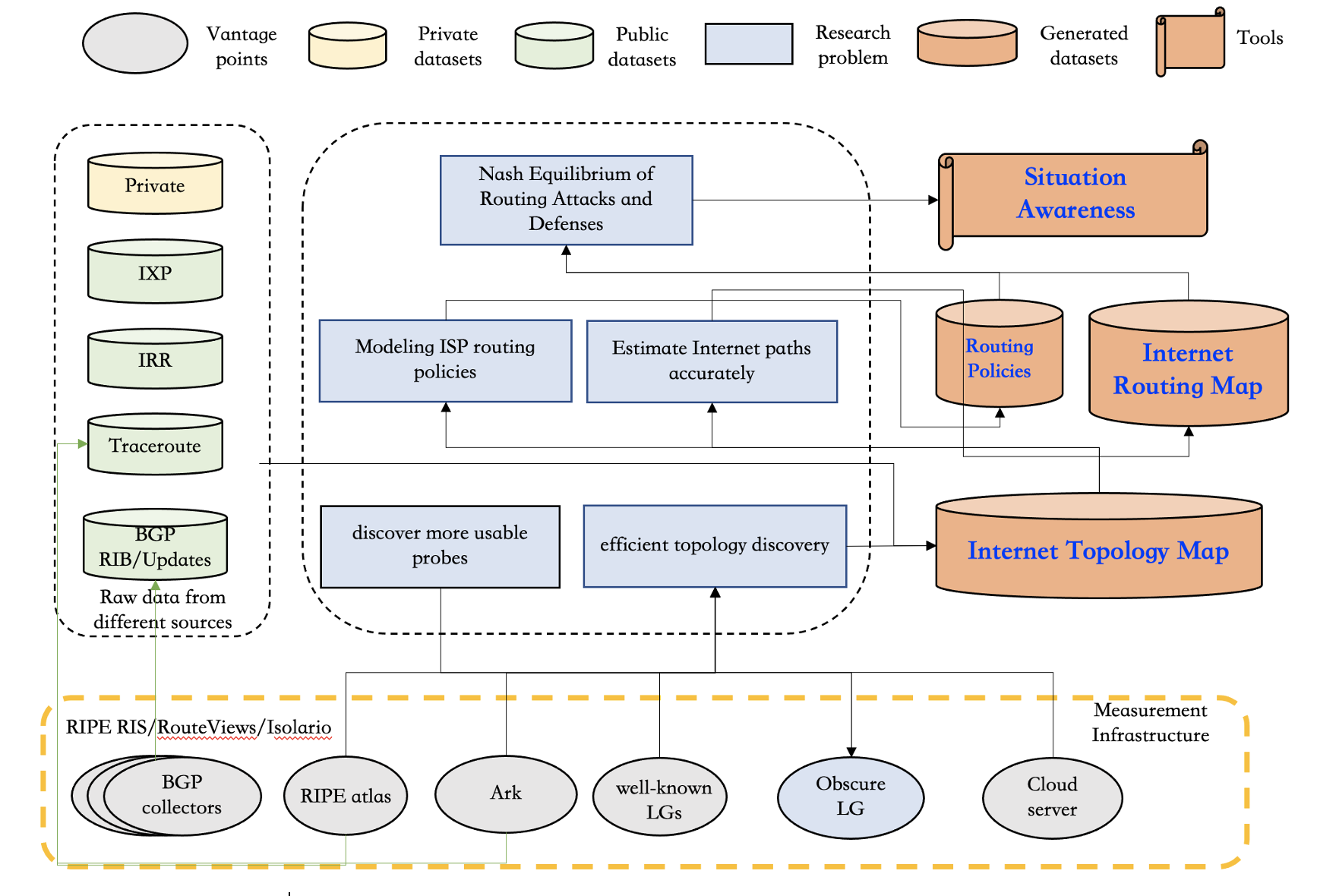 research framework of CyberMap